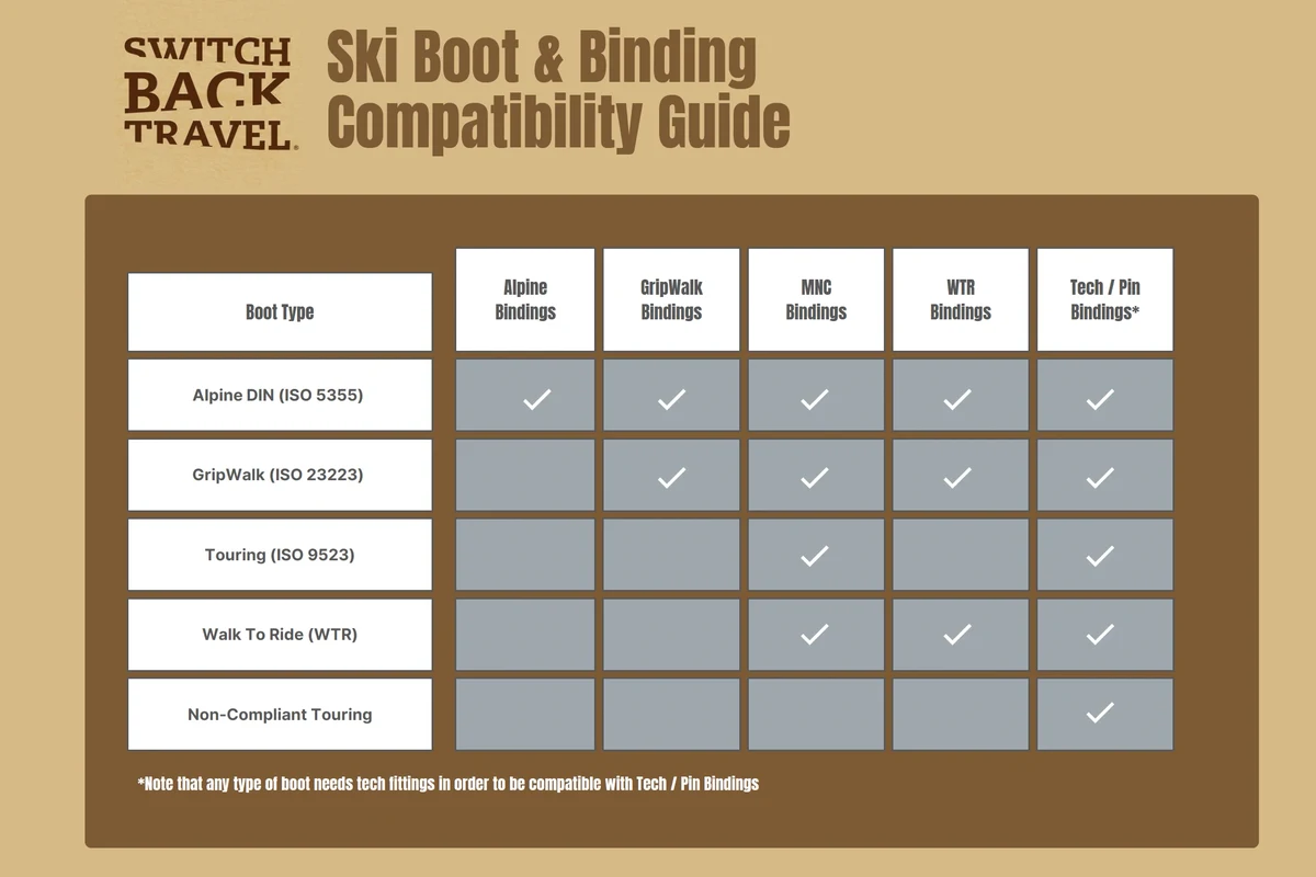 Snowboard size guide with various lengths and measurements.