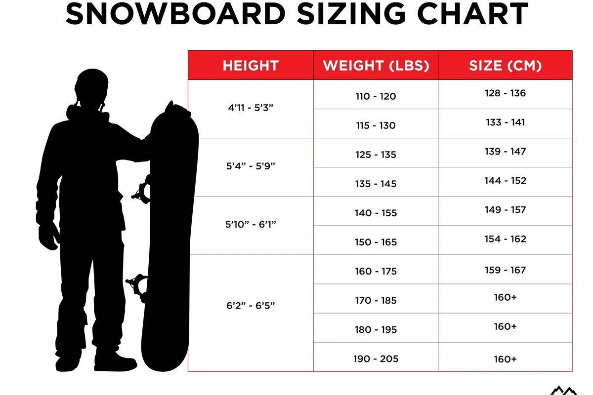 Person measuring a snowboard for proper size selection