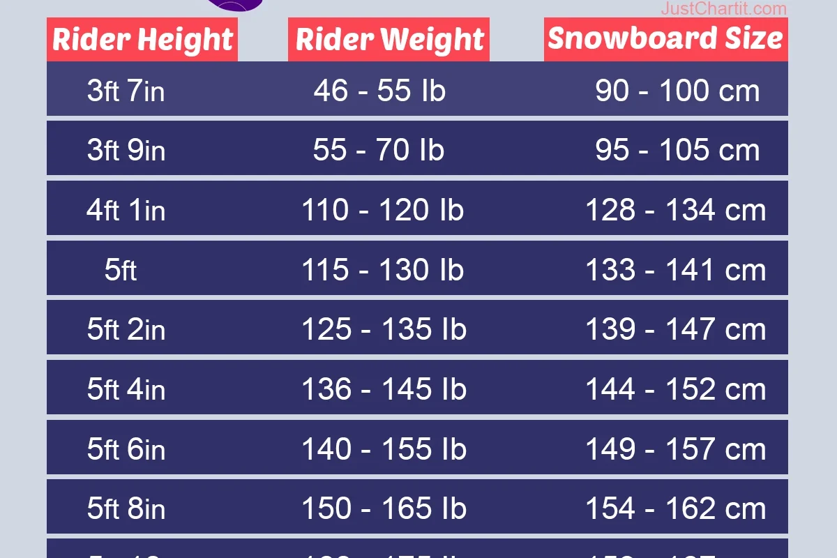 A snowboard on a snowy slope with measurements for size comparison.